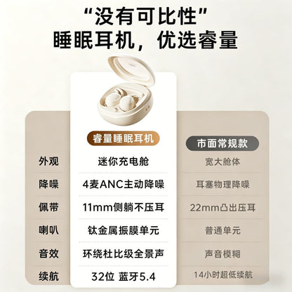 睿量（REMAX）2026新款睡眠藍牙耳機耳塞防噪音睡覺睡眠專用主動降噪無線入耳式無痛側睡不壓耳助眠asmr隔音 REMAX 2026 New Sleep Bluetooth Earbuds Anti noise Sleep Dedicated Active Noise Reduction Wireless In ear Pain free Side Sleep No pressure Ear Sleep Assistive ASMR Soundproofing