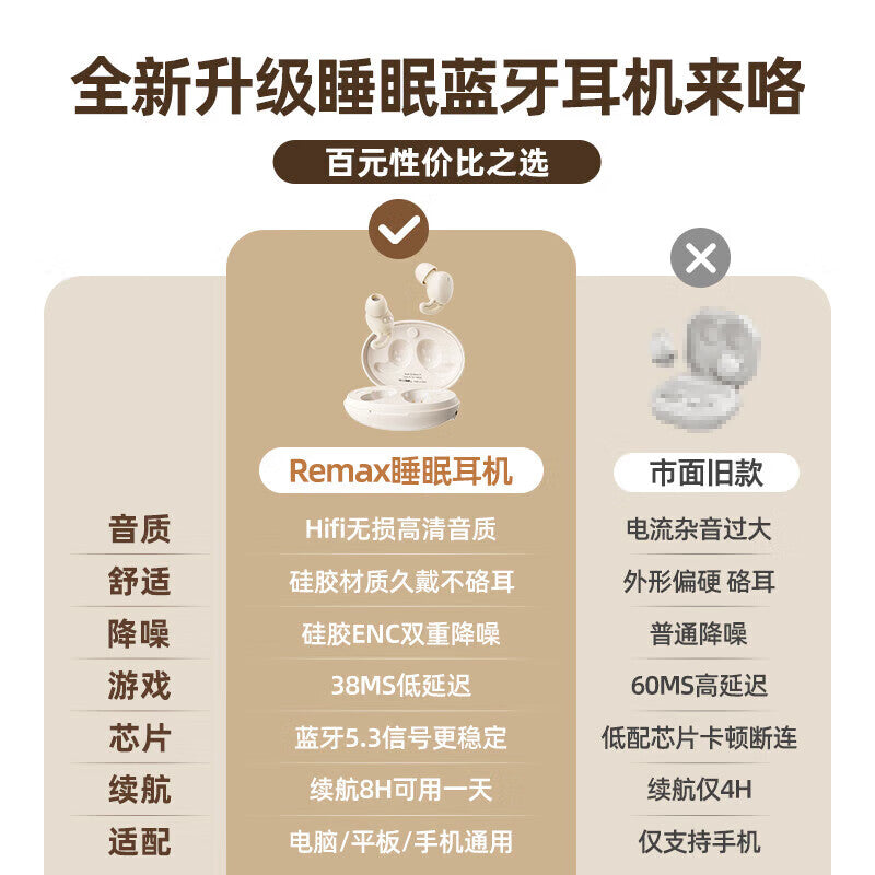 睿量（REMAX）側睡無壓感睡眠藍牙耳機適用蘋果華為降噪通話遊戲運動長續航asmr隔音耳塞通用 REMAX Side-sleeping pressure-free Bluetooth earphones with noise cancellation for Apple and Huawei, suitable for calls, gaming, workouts, and long battery life ASMR noise-isolating earbuds (universal)